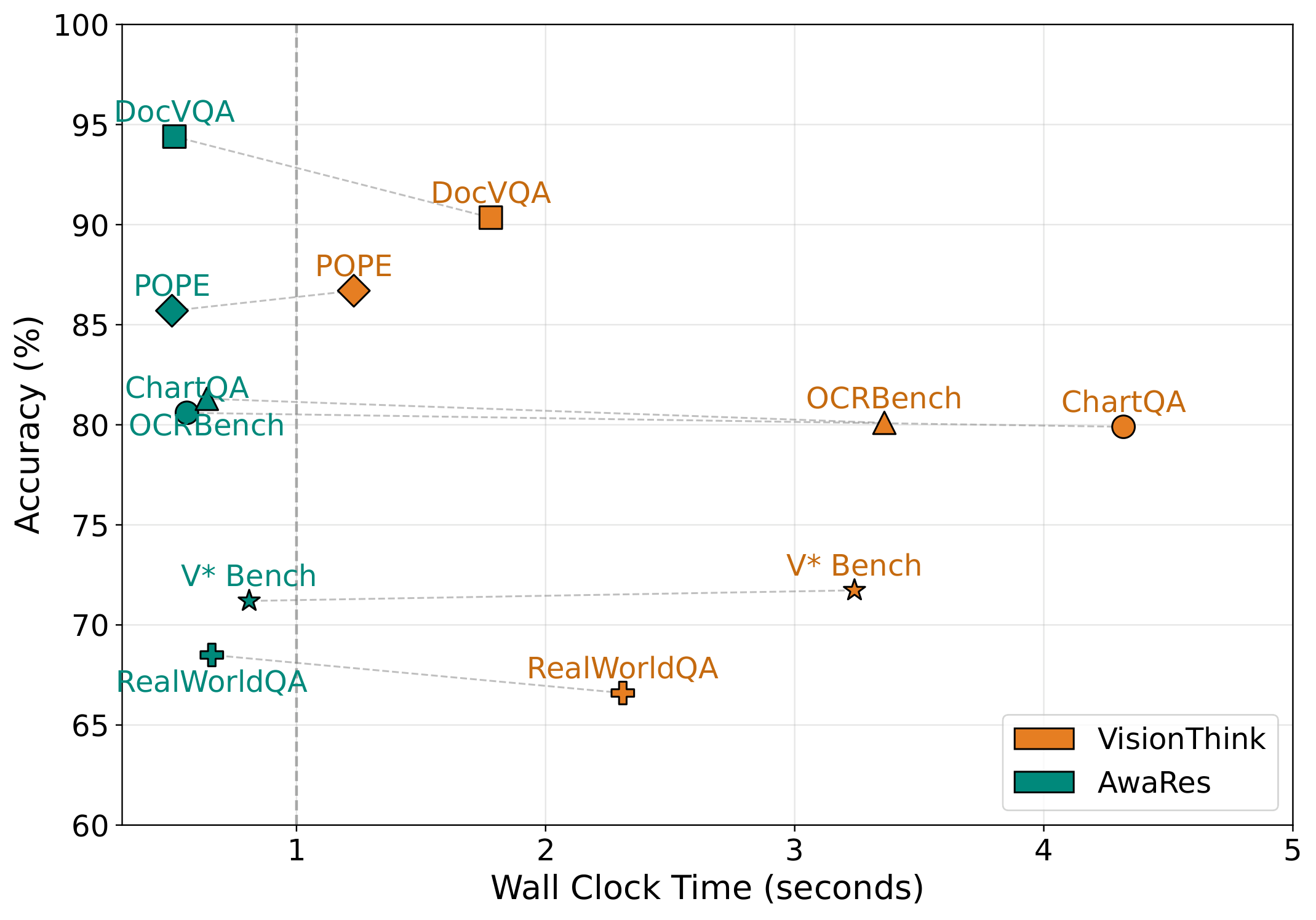 Performance vs wall clock time