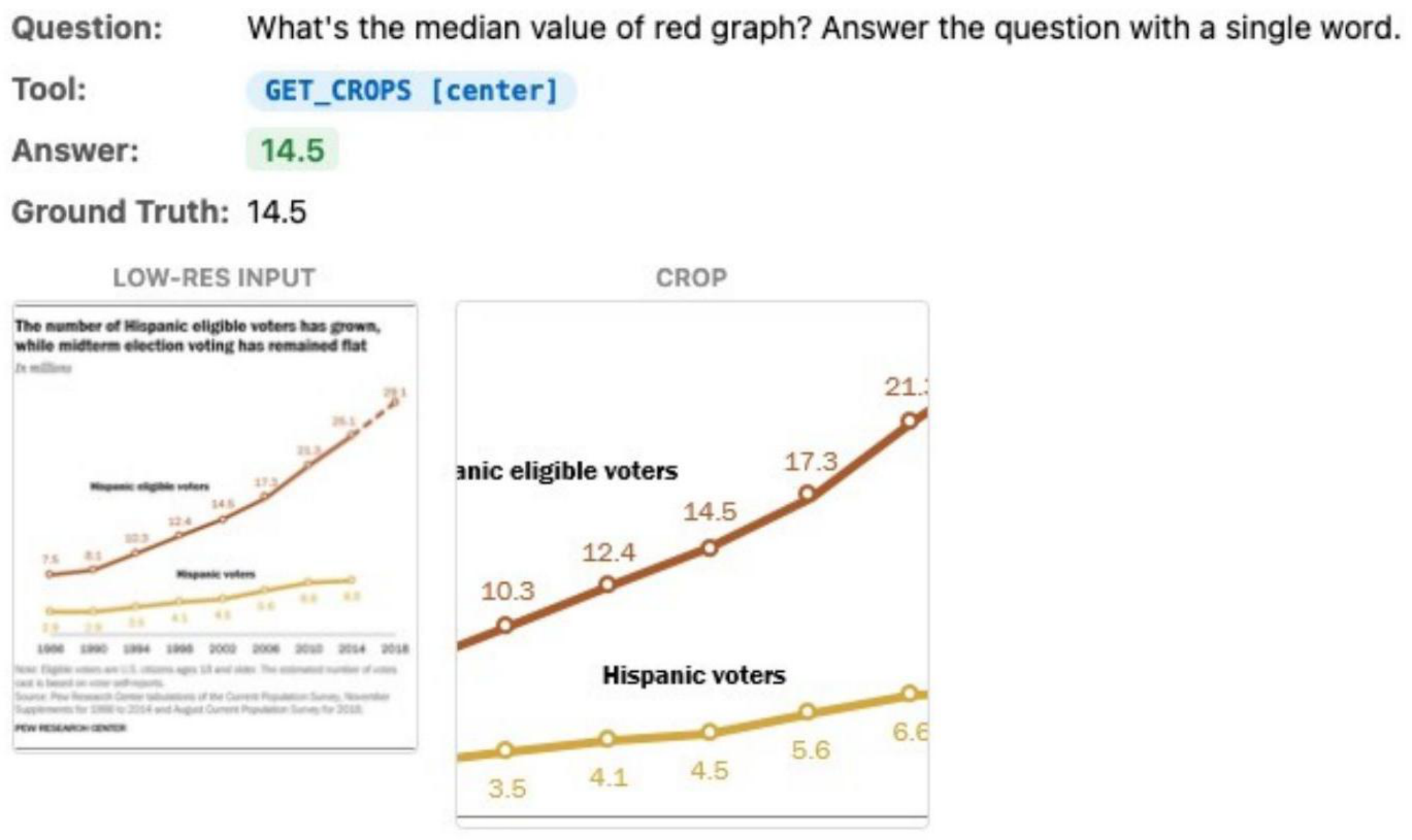 Chart median