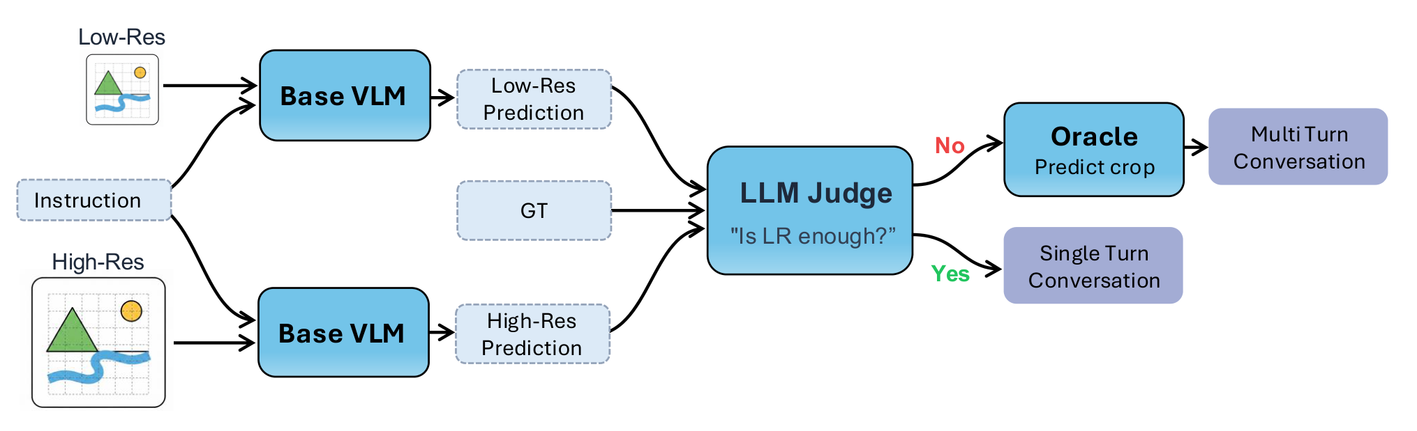 Data curation pipeline